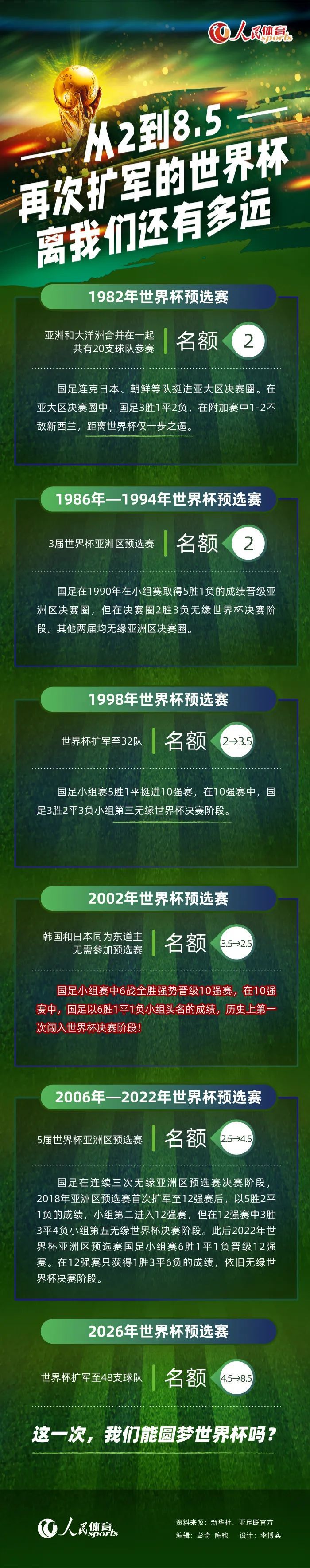 TA作者卡尔-安卡撰文分析了曼联对阵西汉姆的失利，谈到了俱乐部目前的混乱状况。